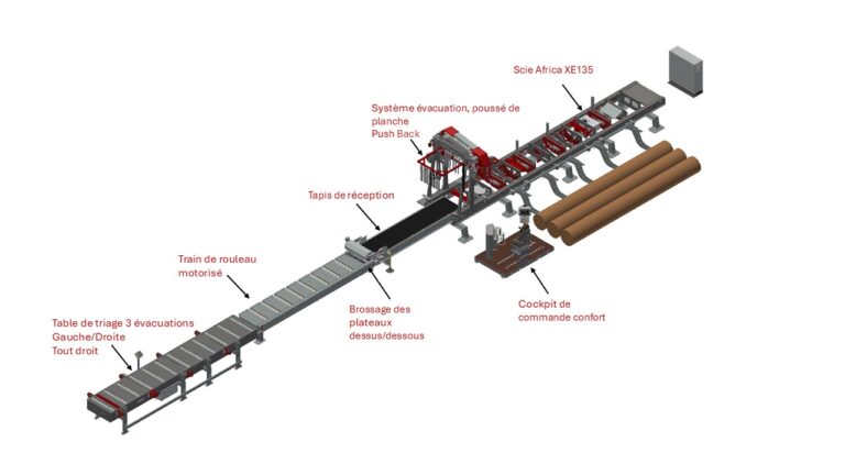 Schéma de la ligne de sciage SERRA avec ses composants : tapis de réception, train de rouleaux motorisé, système d'évacuation, table de triage et cockpit de commande